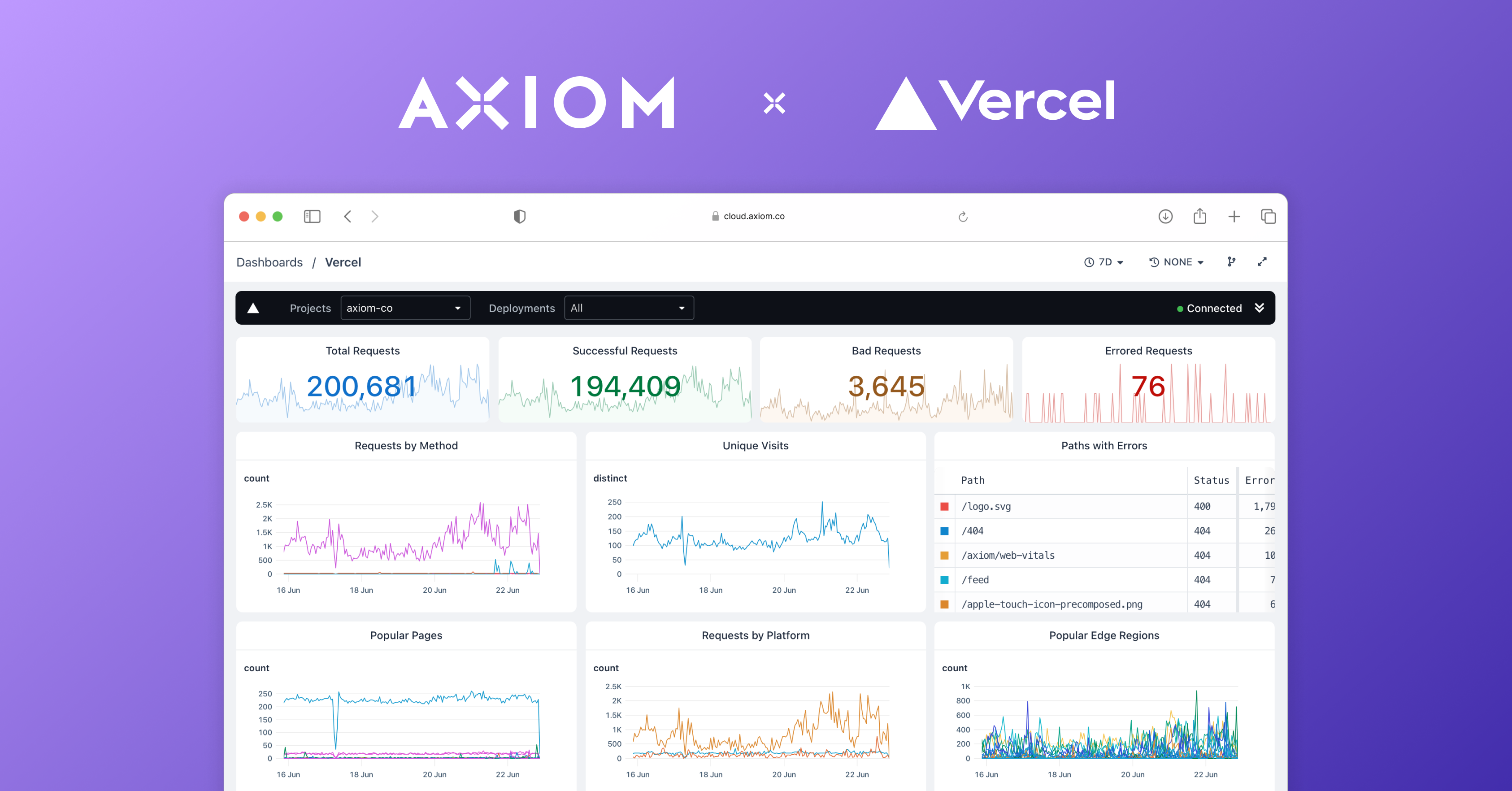 Last month, we announced the Axiom Vercel Integration, providing Vercel users with an in-depth observability experience for their projects and deploym