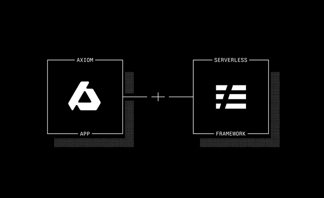 Diagram showing Axiom processing data through Transform, sending outputs to HTTPS, Amazon S3, and others.