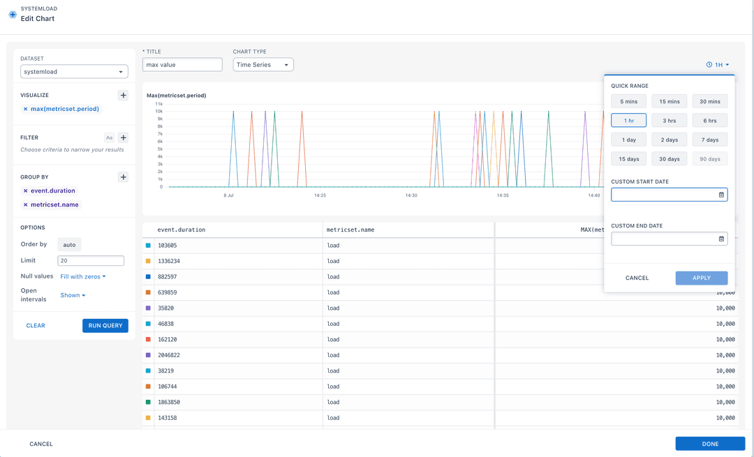 Use Axiom and MetricBeat to better understand system performance