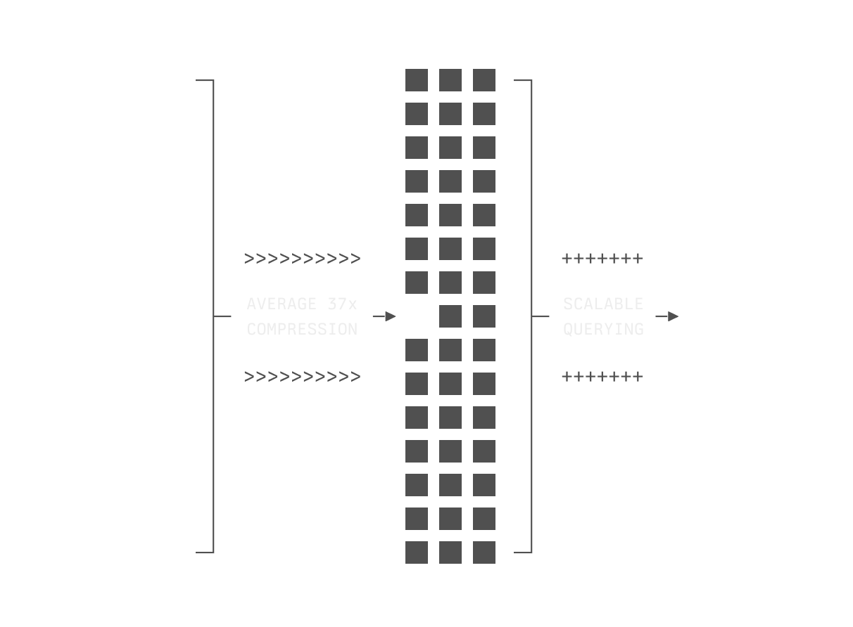 Event Store Diagram