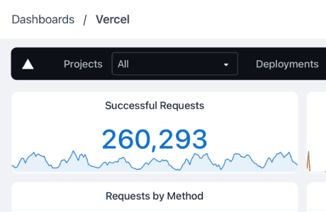 dashboard chart