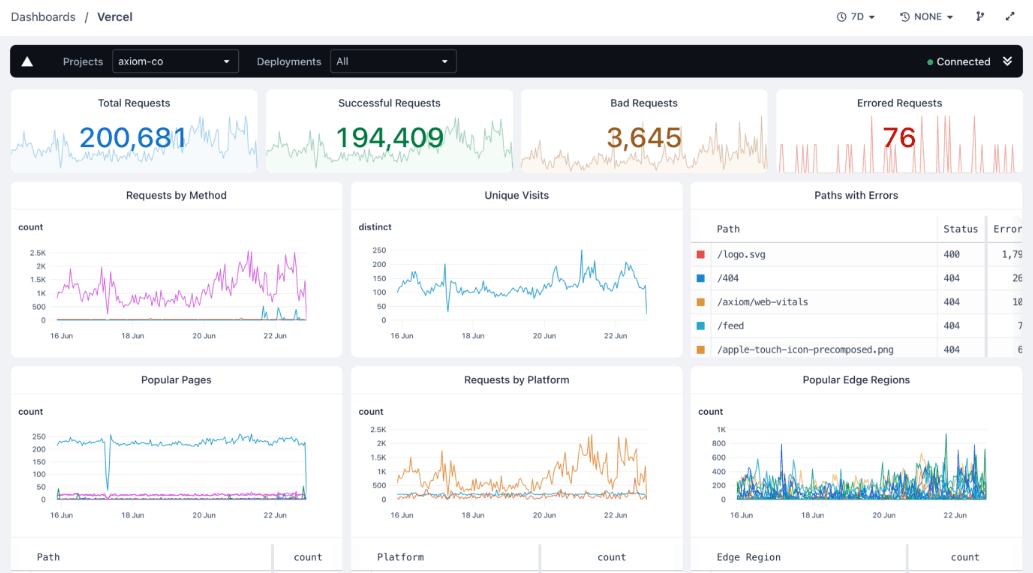 Zero-Config Observability for Vercel