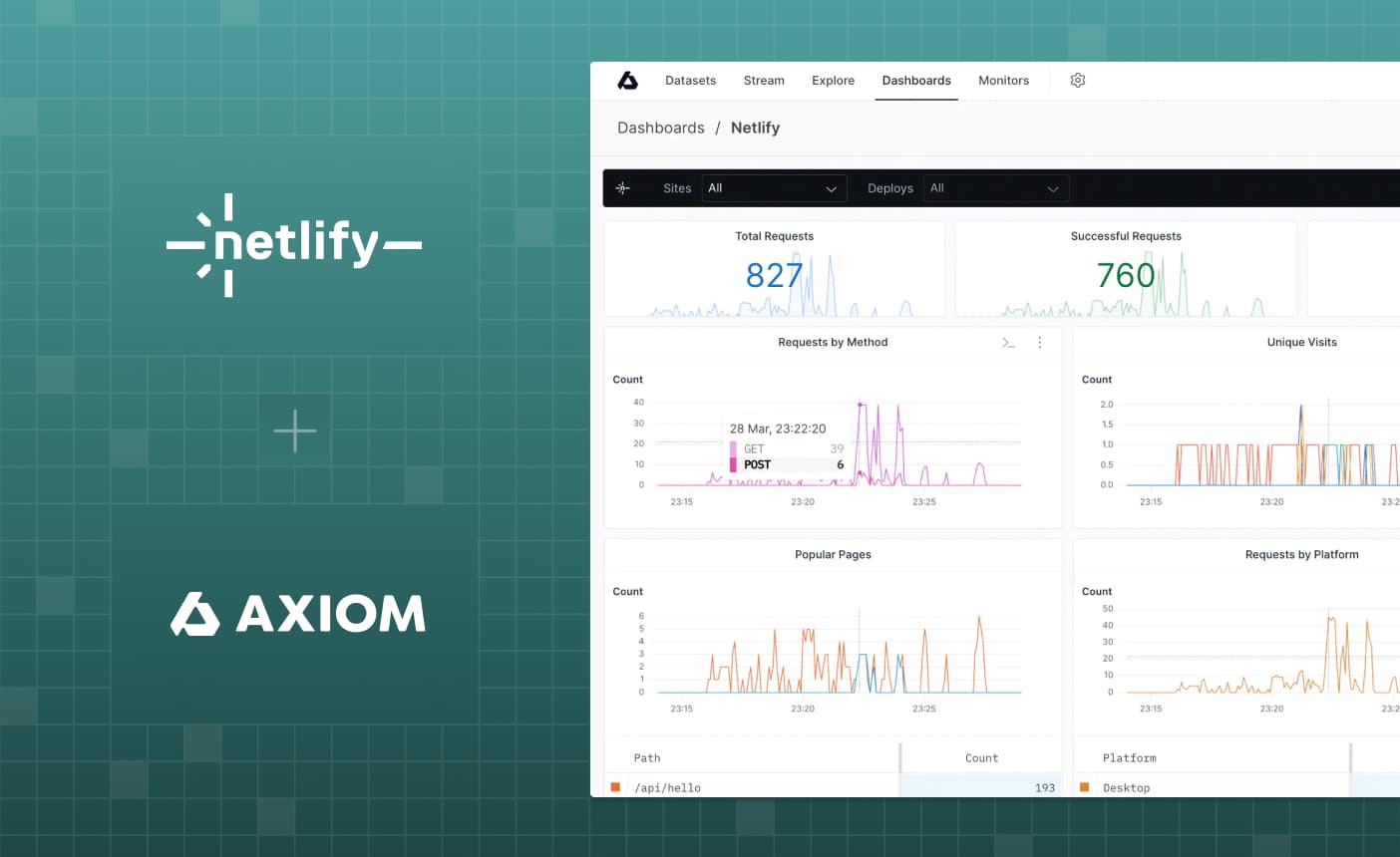 Zero-Config Observability for Netlify