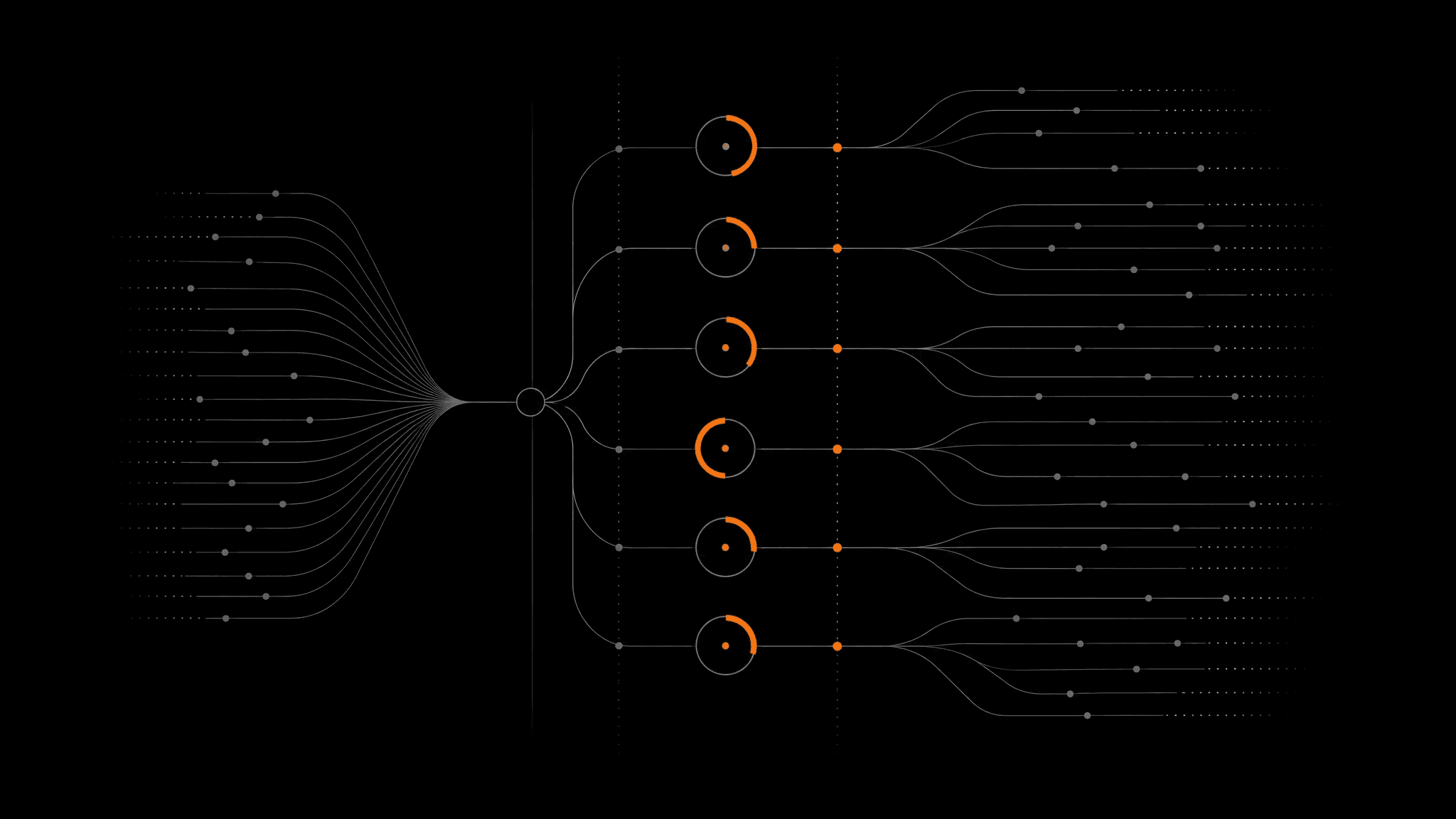Abstract illustration of query budgets: activity flowing through six budget gauges at different fill levels