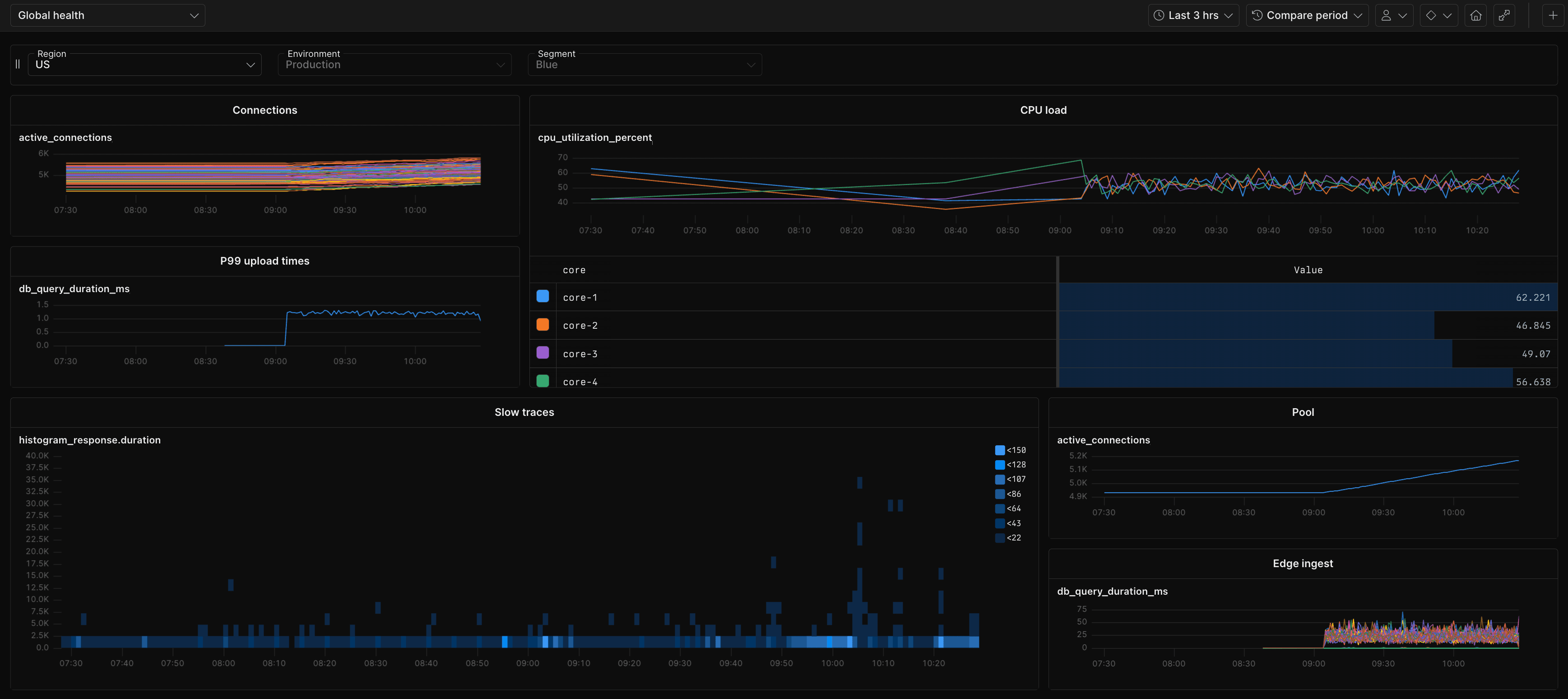 OTel metrics dashboard