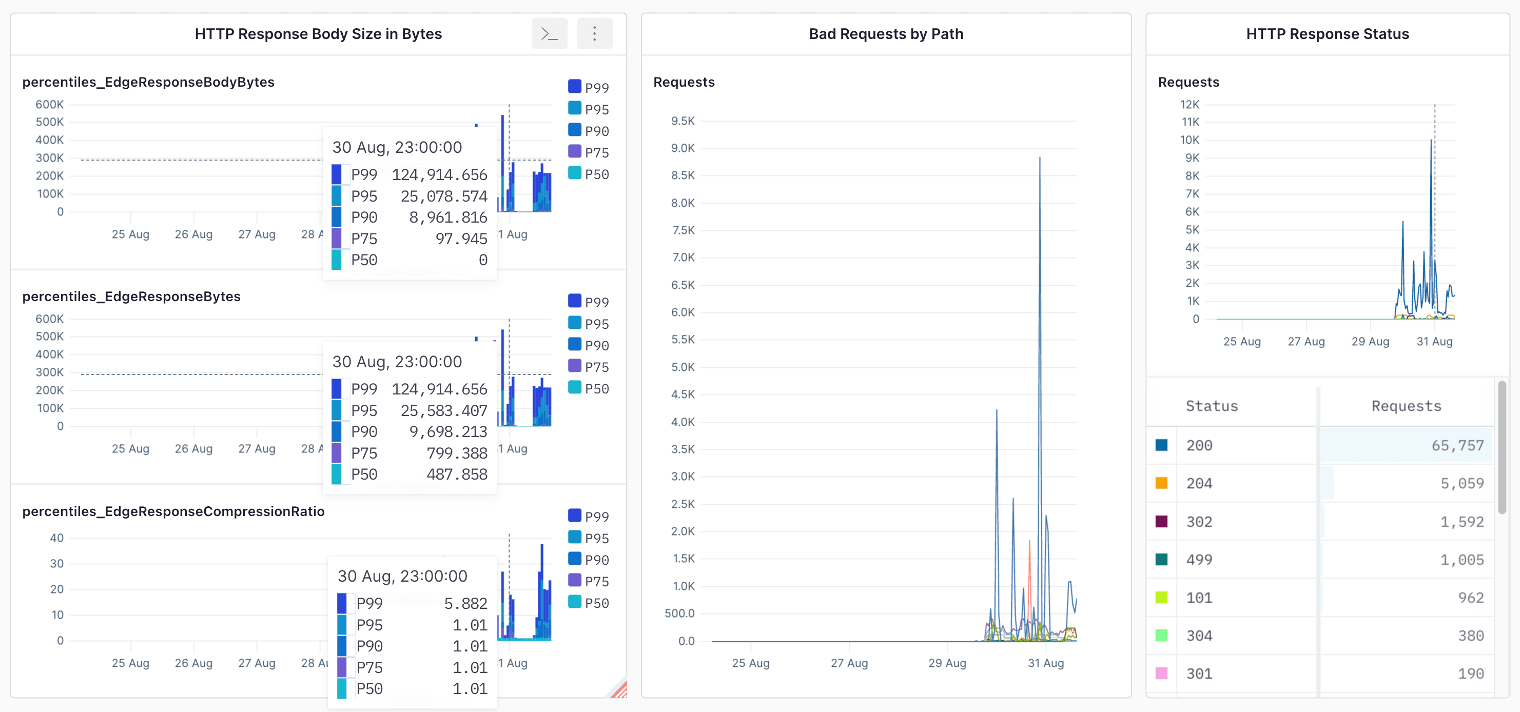 Axiom Dashboard
