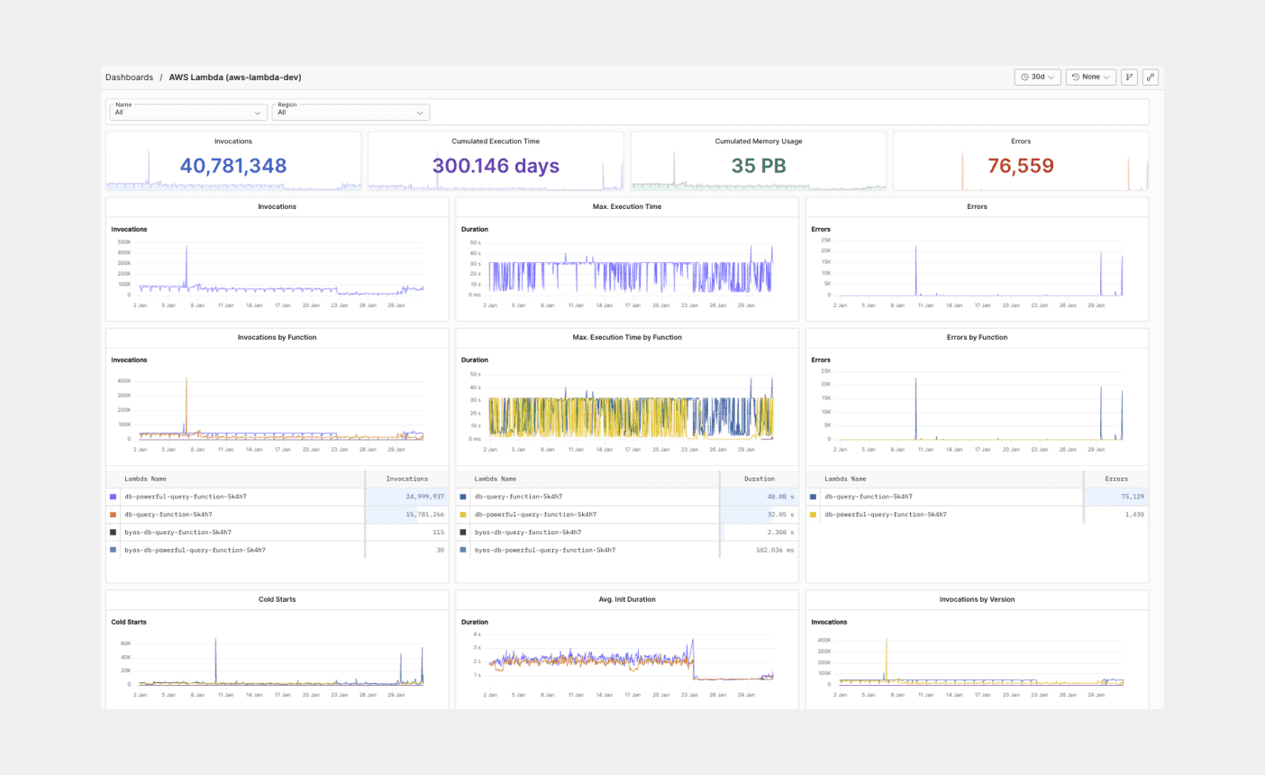 Monitoring Lambda