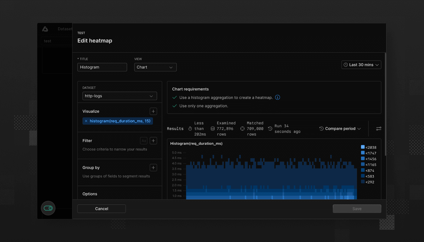 Heatmap dashboard elements