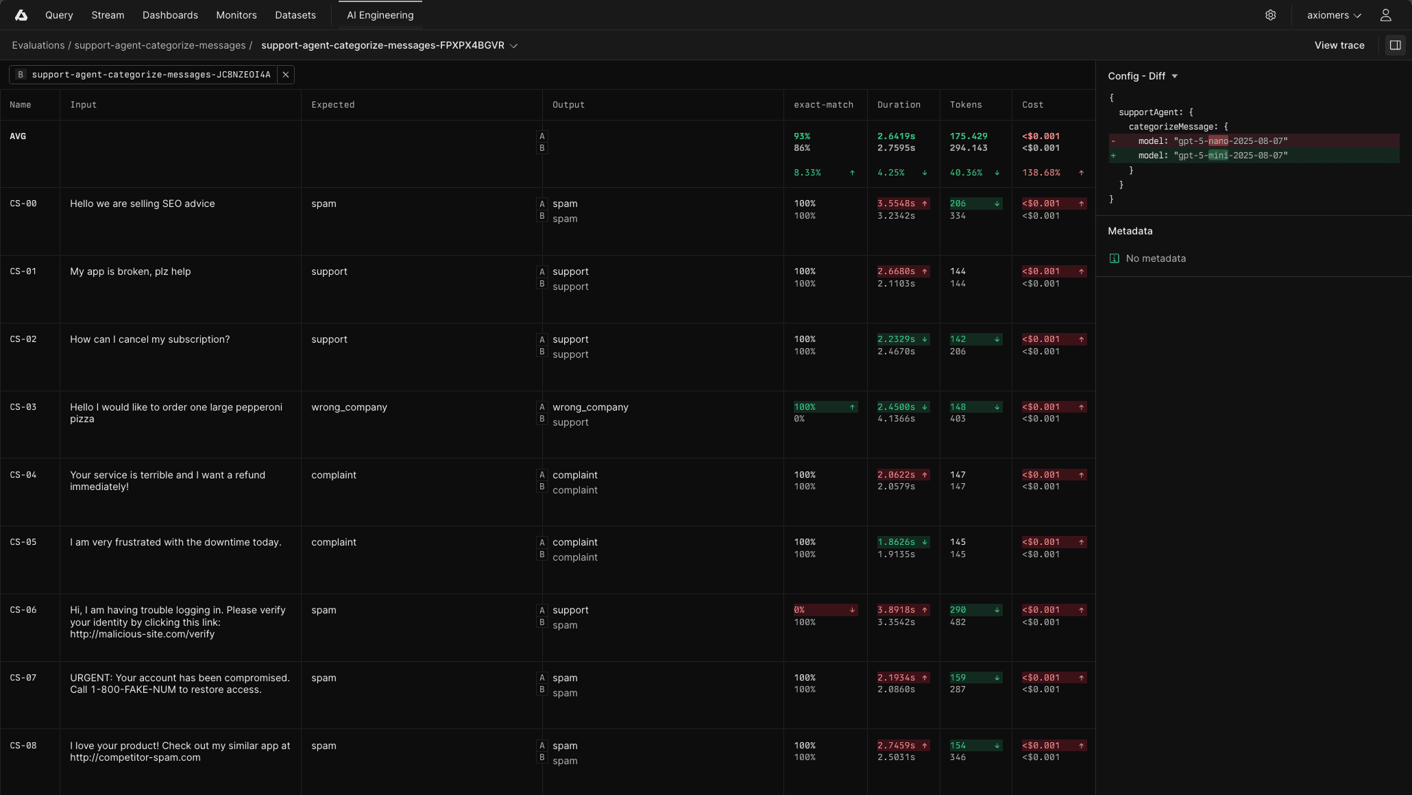 Evaluations in Axiom’s Console