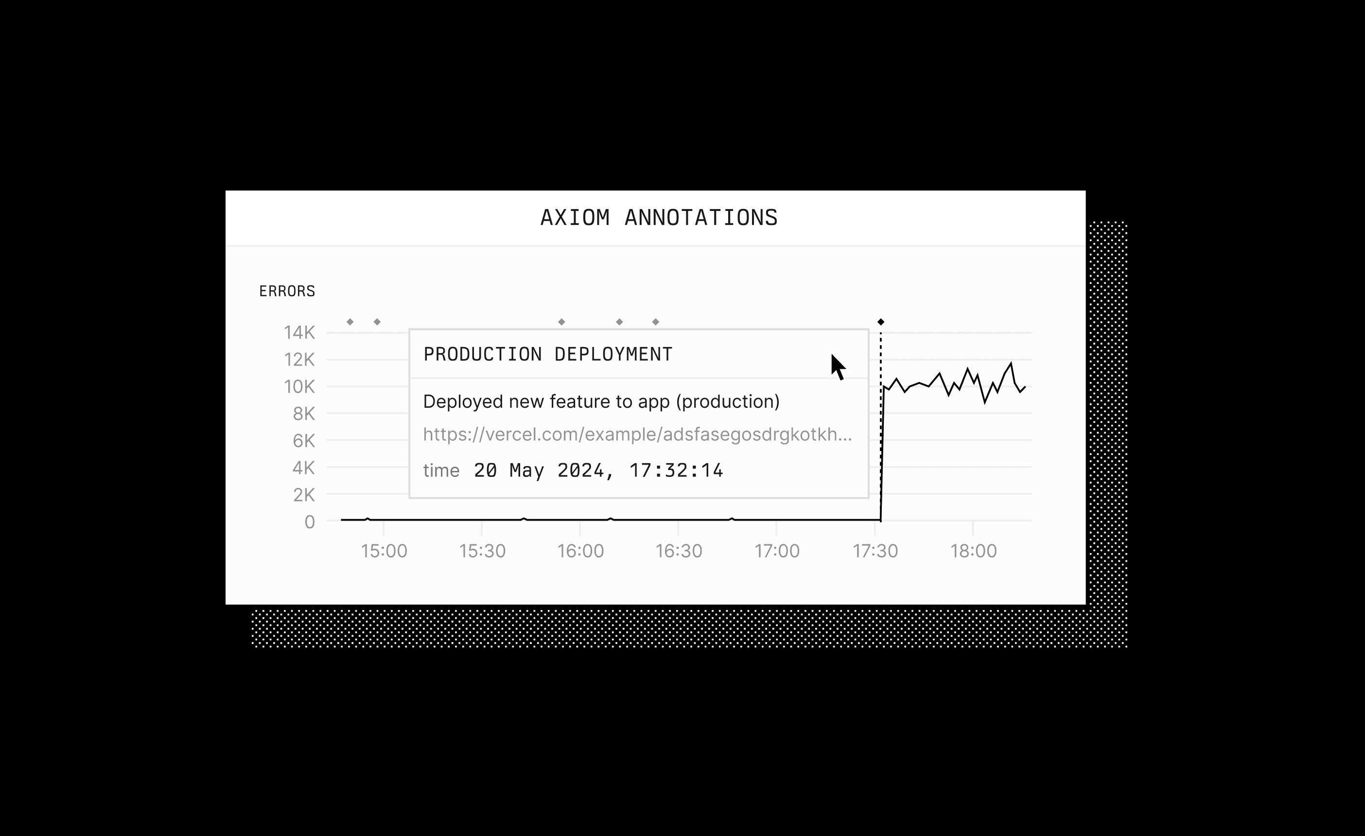 Introducing annotations