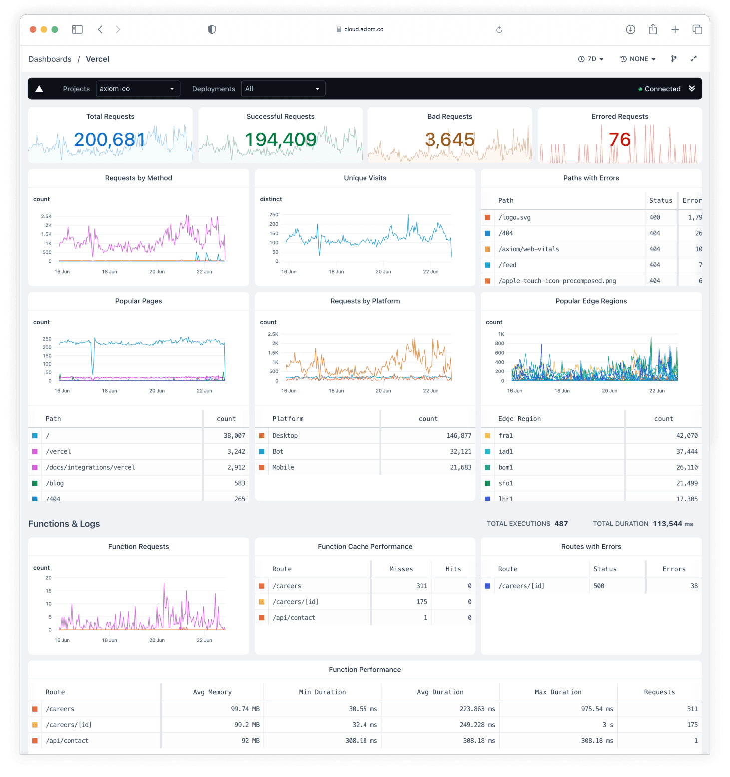 Vercel dashboard