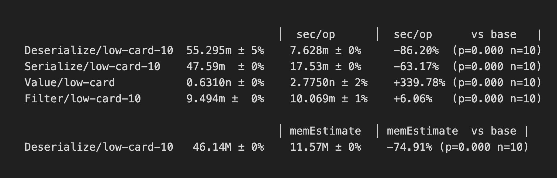 Benchmark
