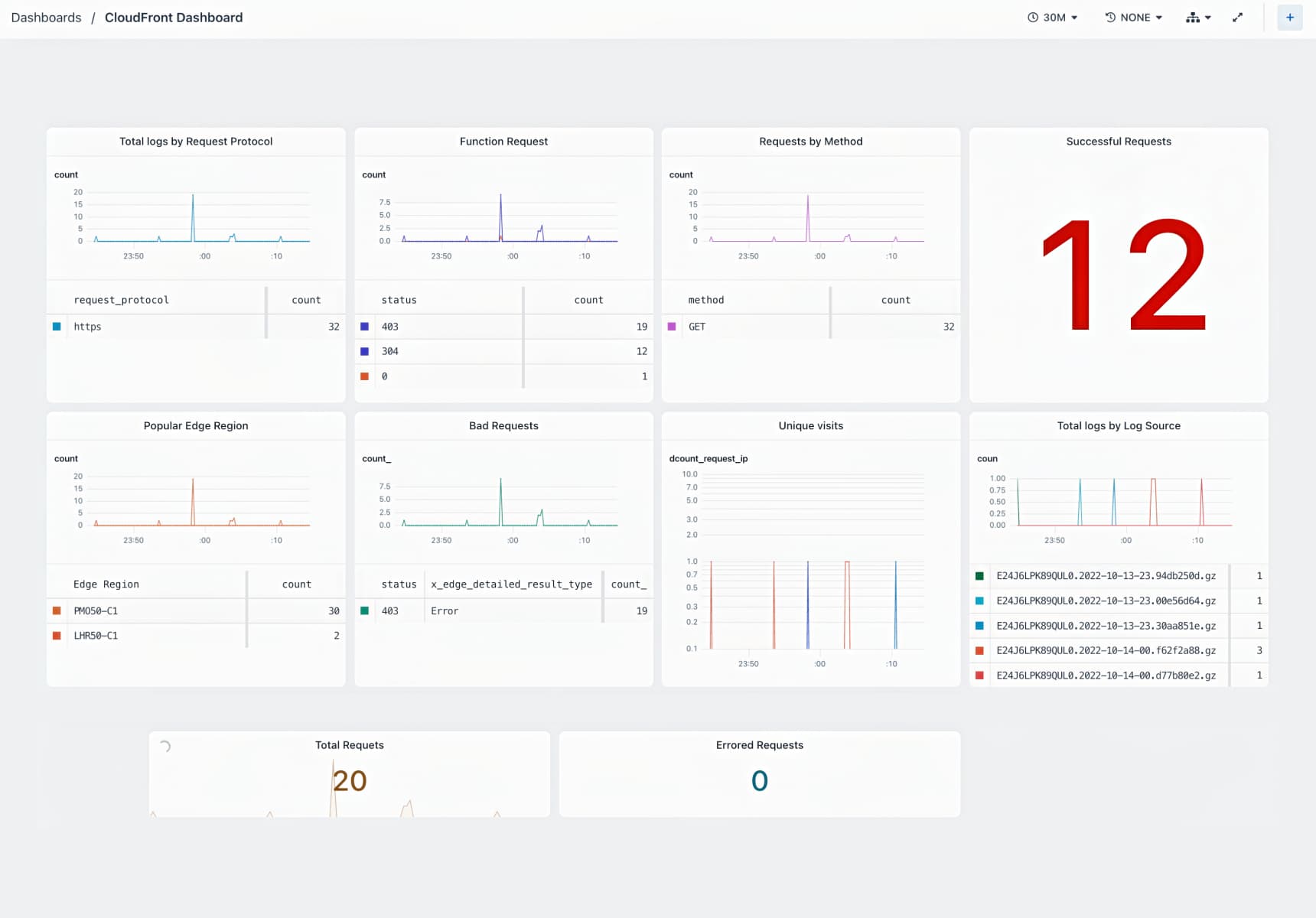Get Deep Visibility into CloudFront Logs with Axiom