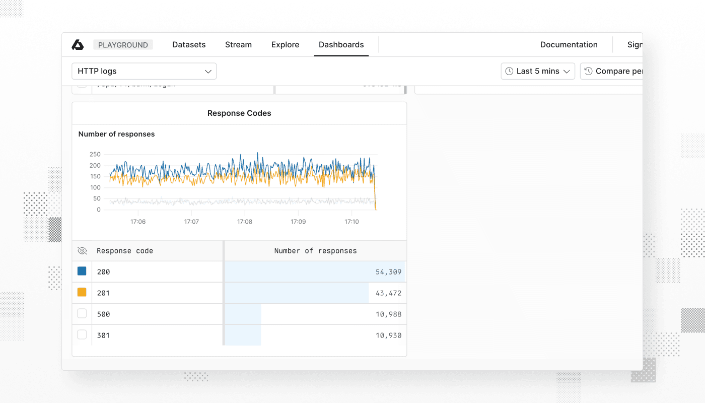 Multiple selection for time series charts