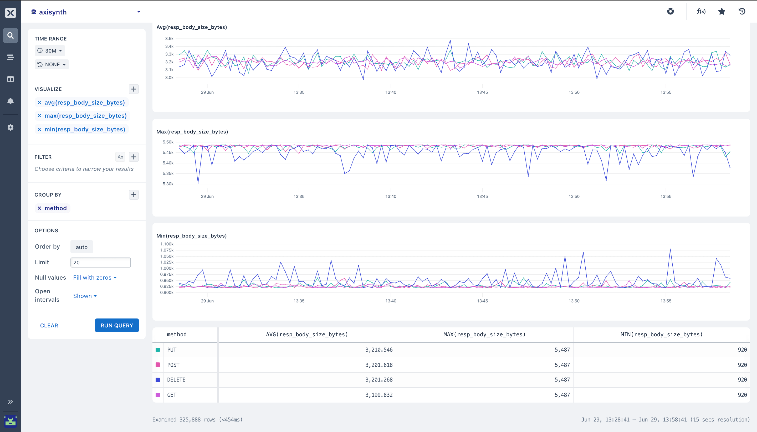 Visualizing log events with Axiom