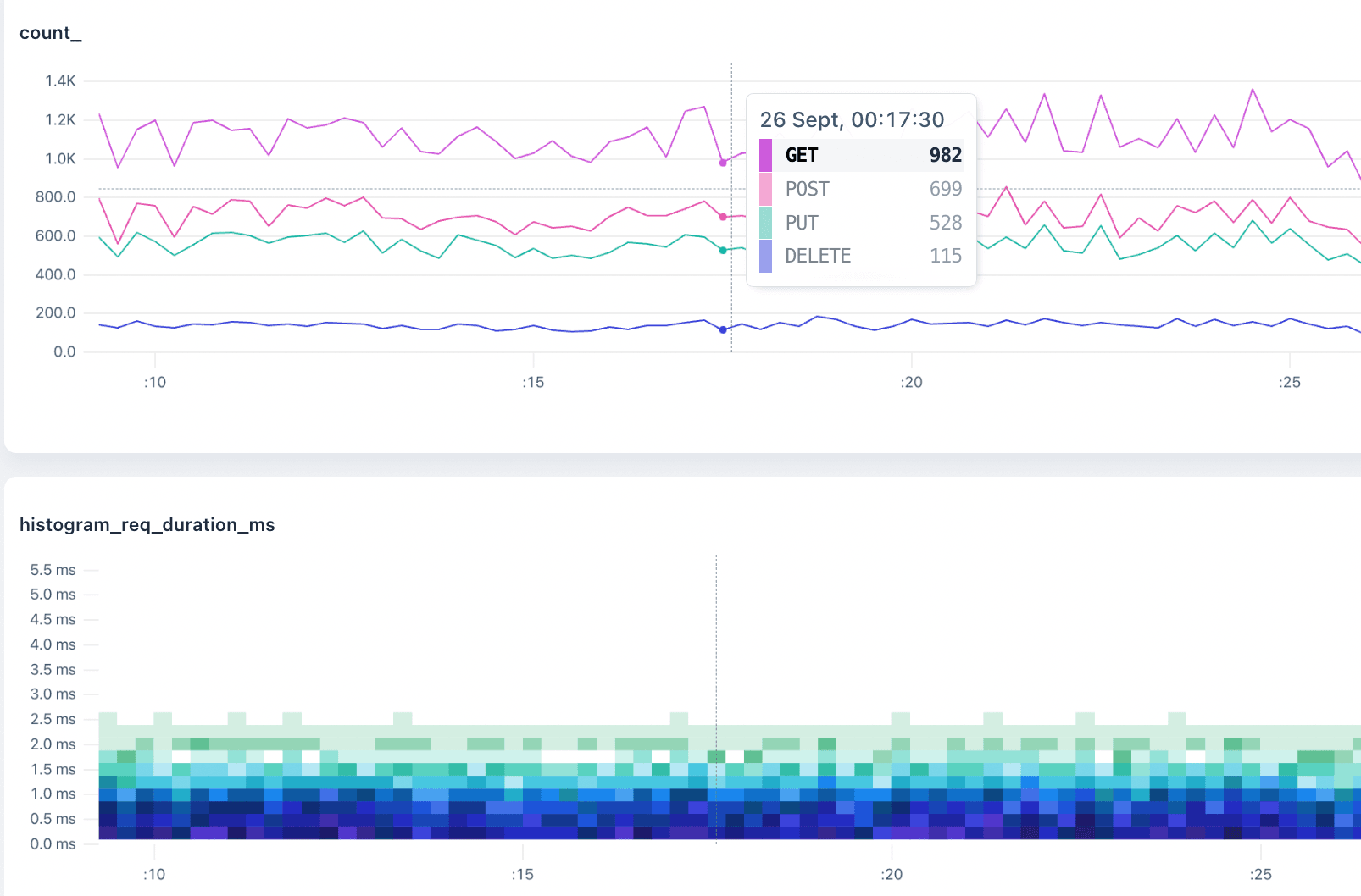 Axiom Processing Language
