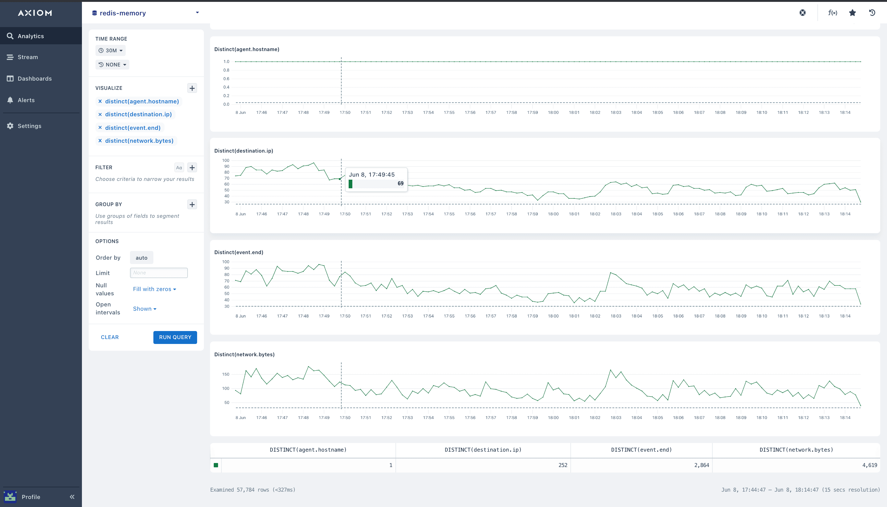 redis6