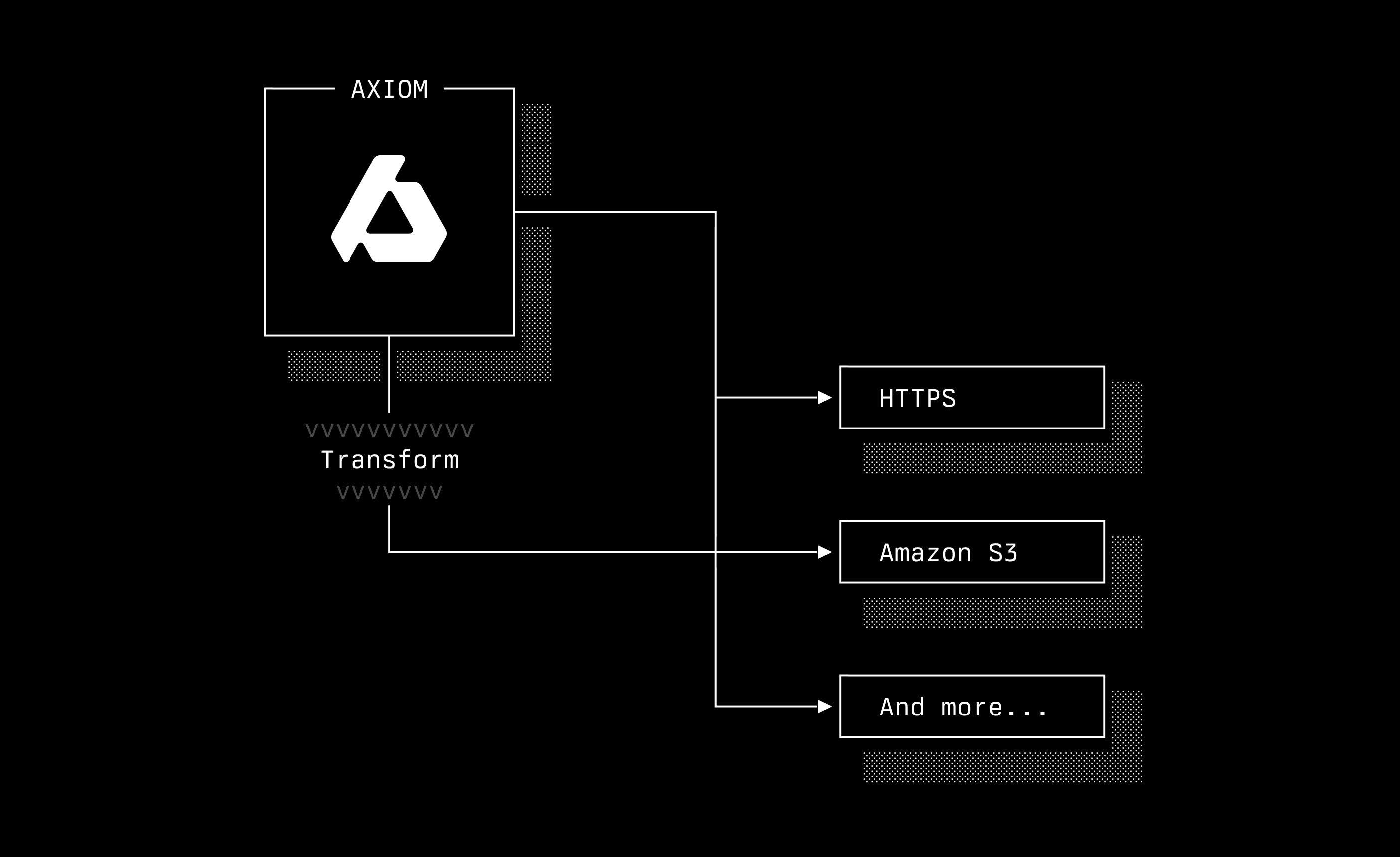 Introducing Flow: Redefining event data processing
