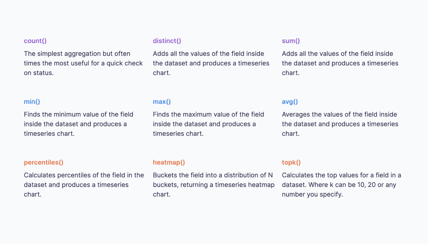 Introducing New Functions on APL