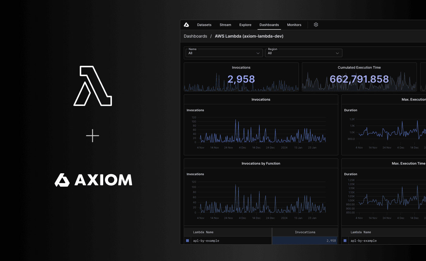 Monitoring AWS Lambda with Axiom