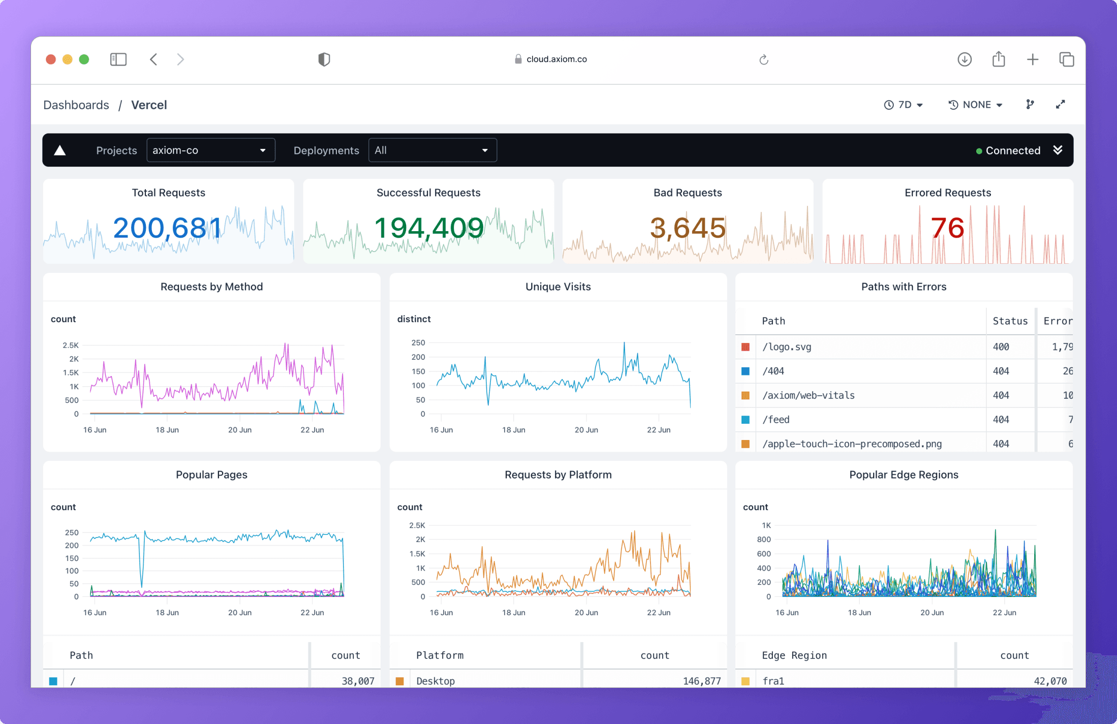 Advanced Observability for Vercel