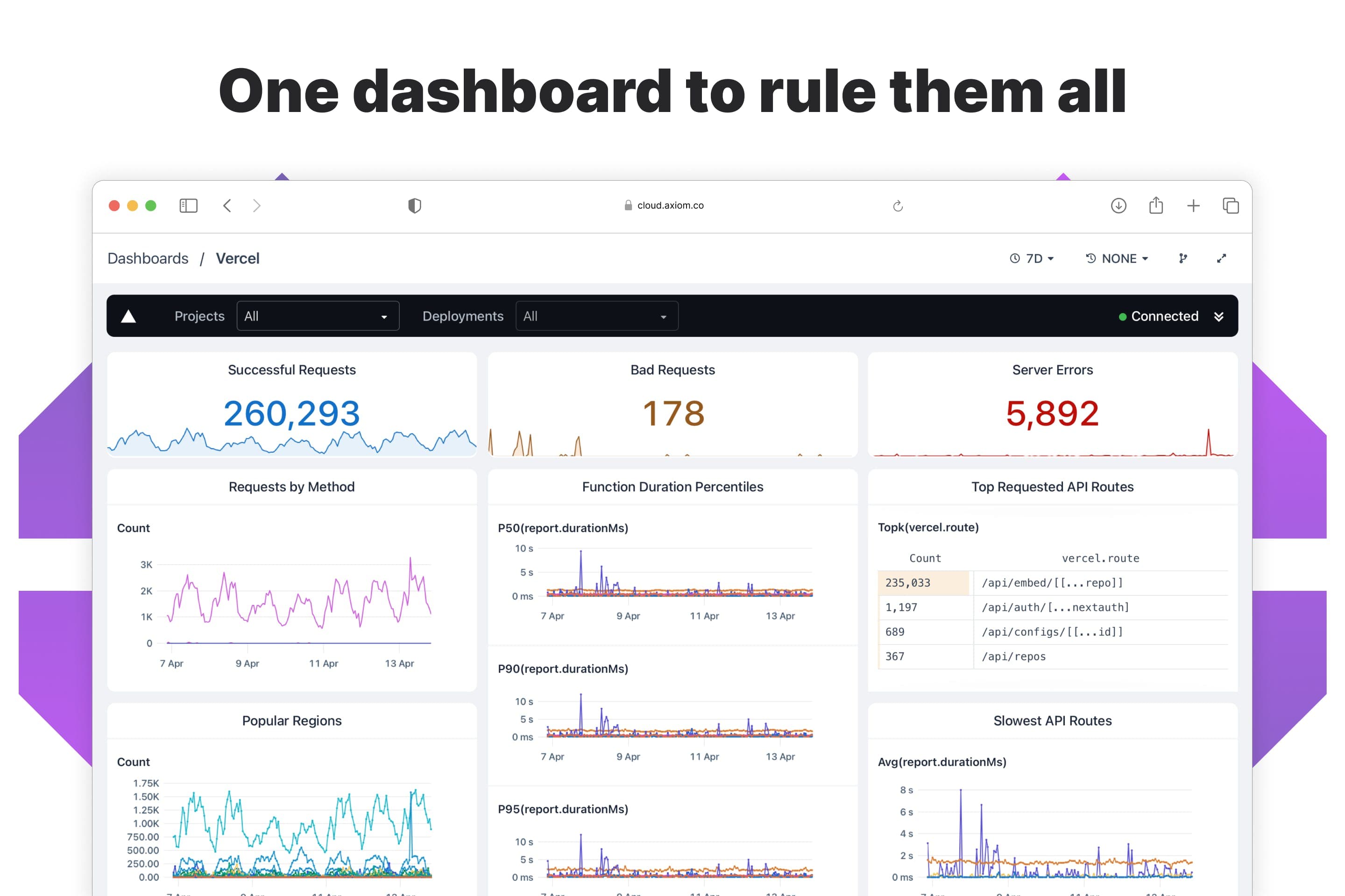 May Changelog: What’s New at Axiom