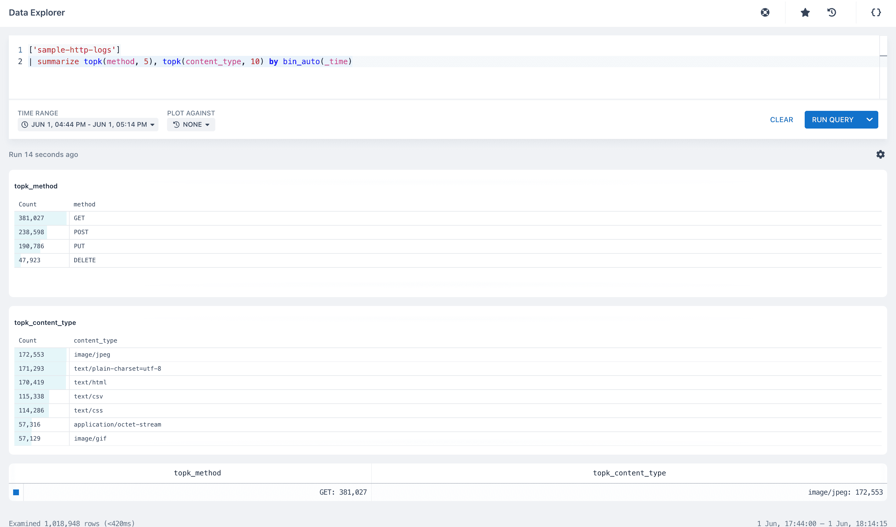 Shipped REST API Docs