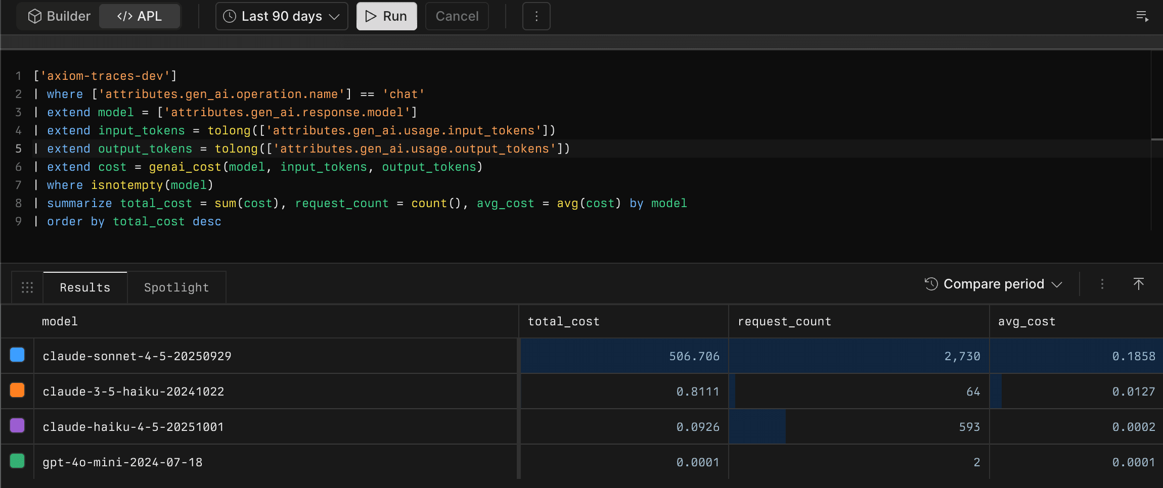 An example dashboard showing GenAI cost analysis broken down by customer segment