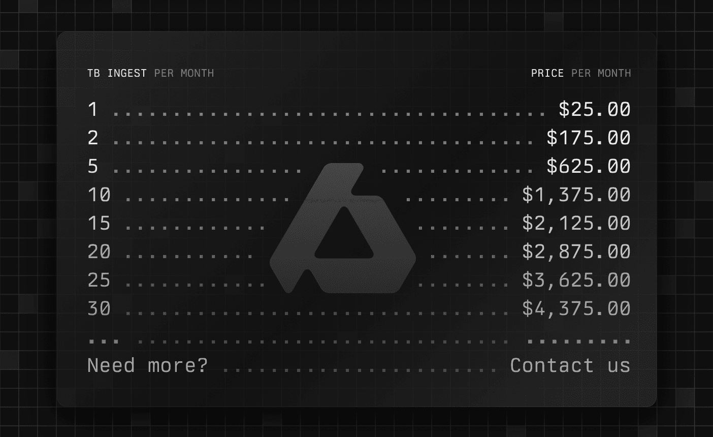 New Pricing: Axiom starts lower, stays lower