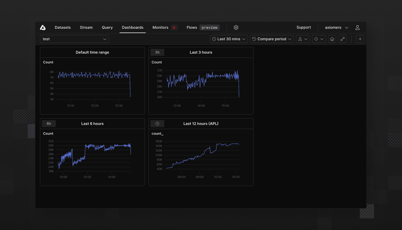 Custom time range for dashboard elements