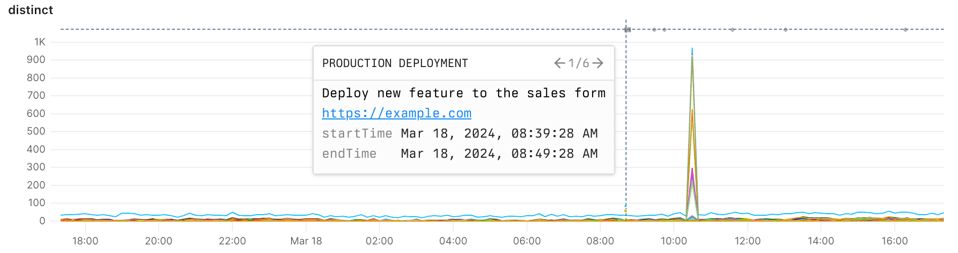 Screenshot of example histogram with annotation