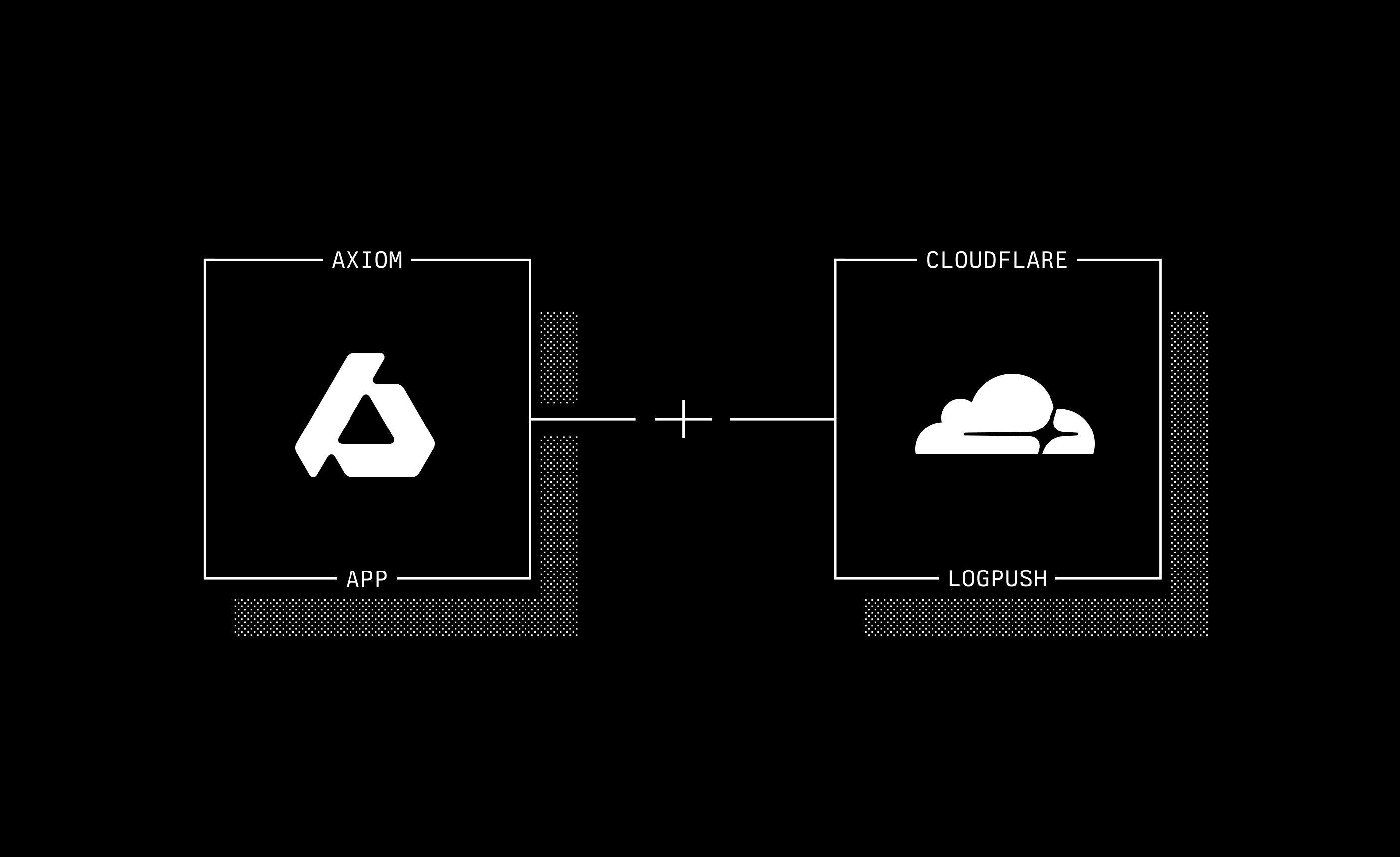 Axiom and Cloudflare partner to deliver full global insight