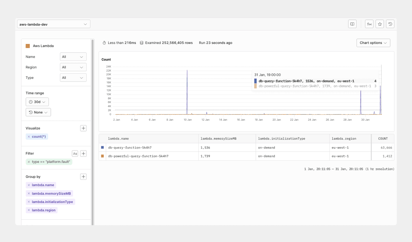 Monitoring Lambda