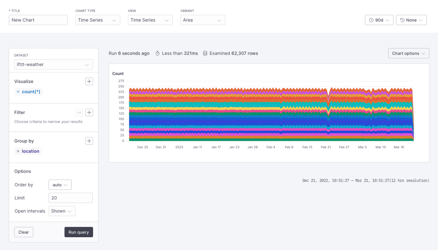 Enhanced Stacked Area graph now available