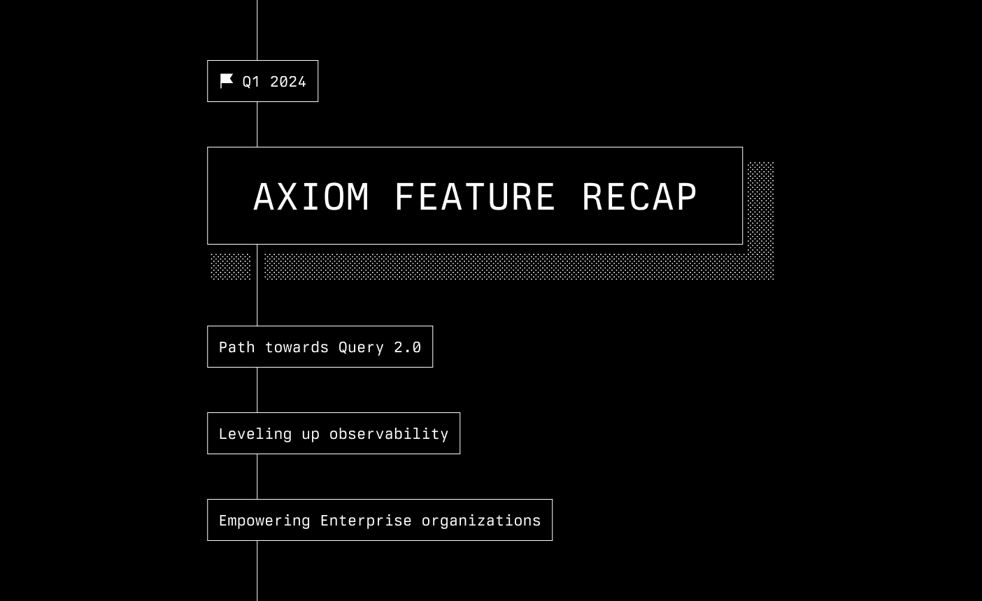 Feature Recap