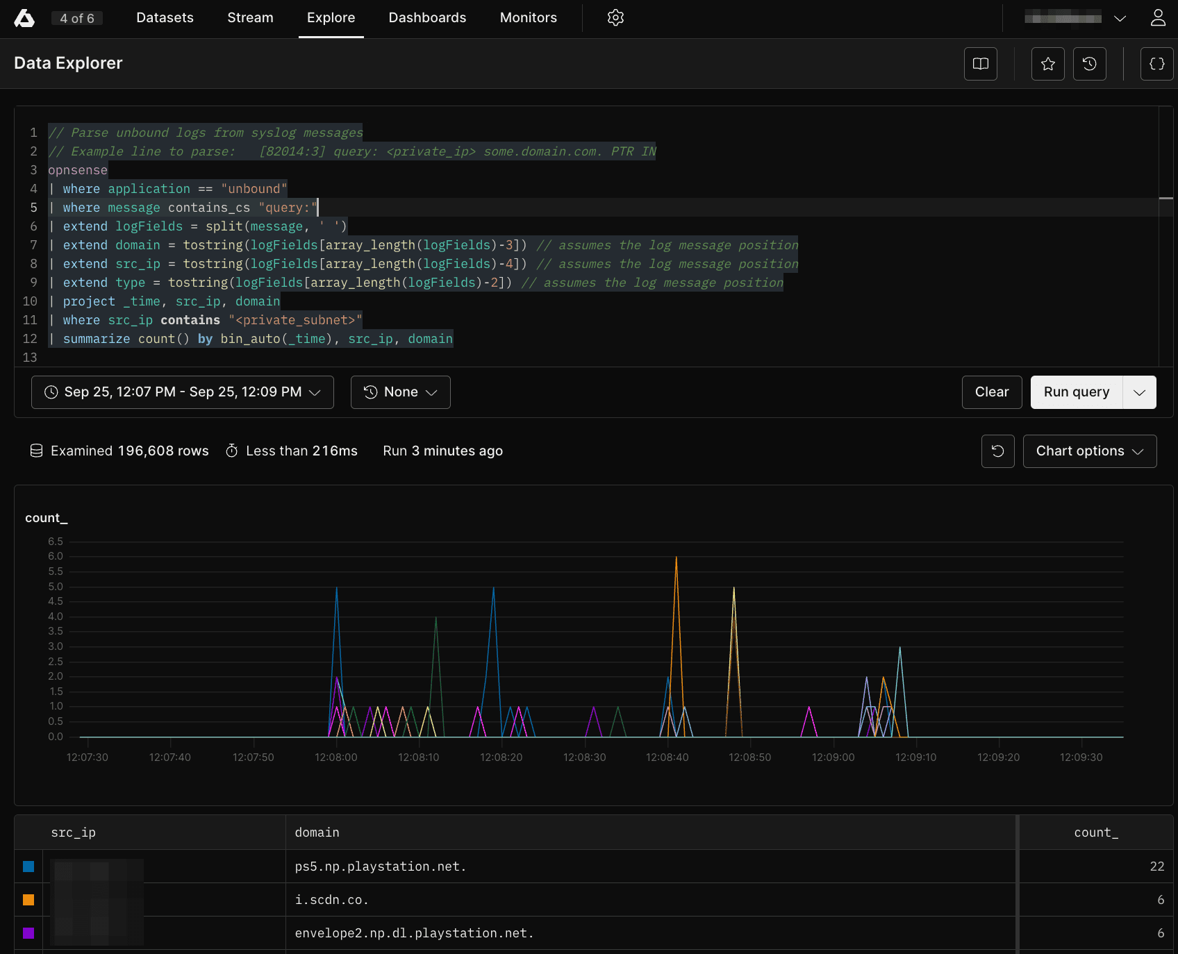 APL Parsing Unbound DNS Events