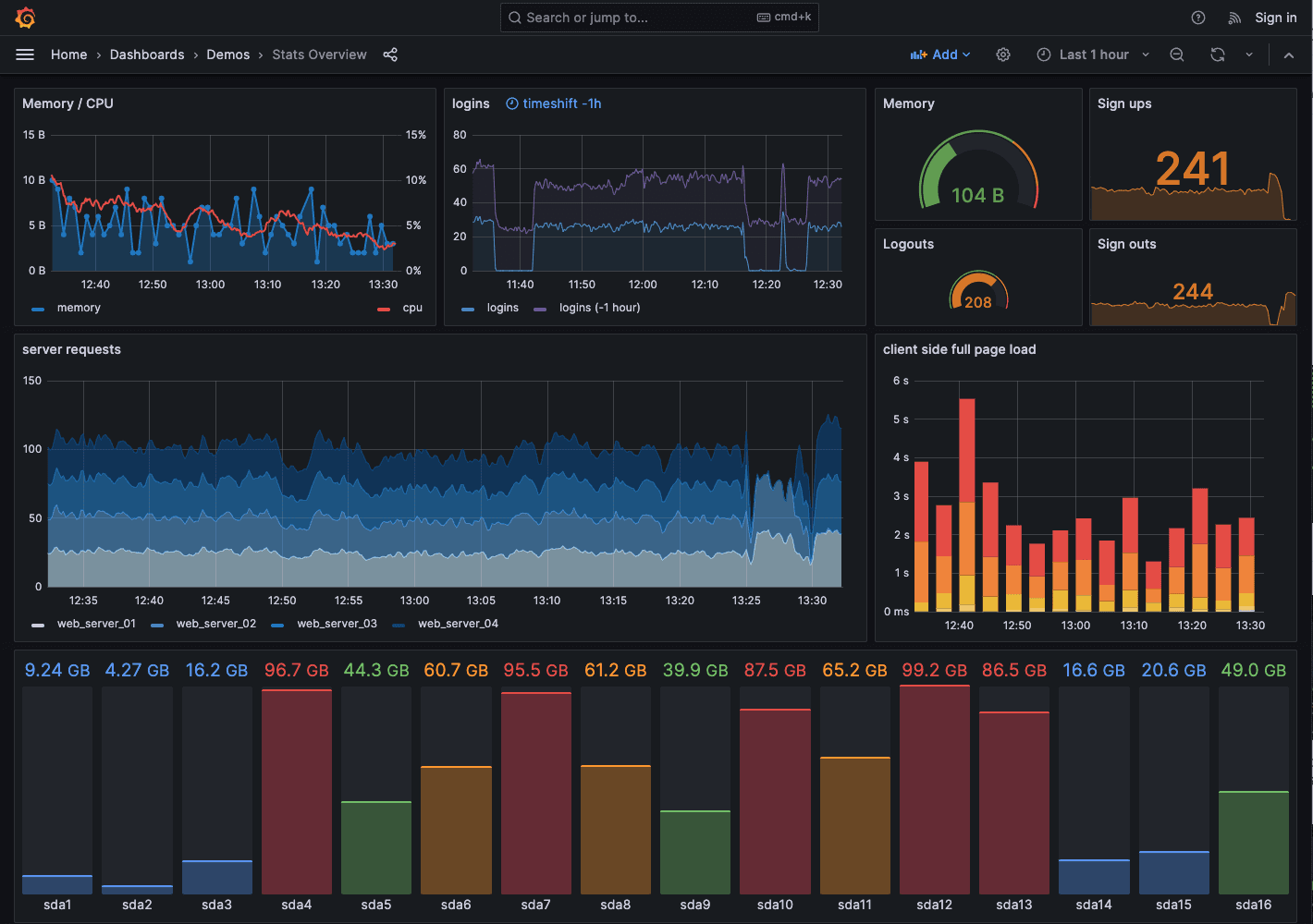 Grafana Dashboards Screenshot