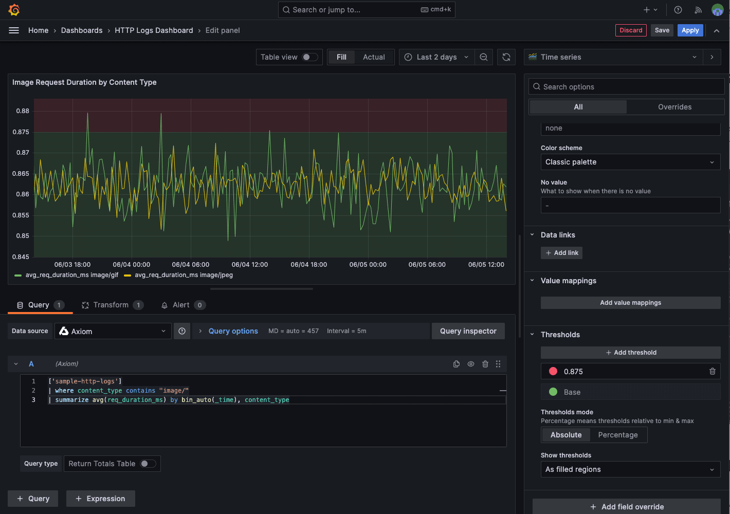 Grafana Dashboard Panel Options Screenshot
