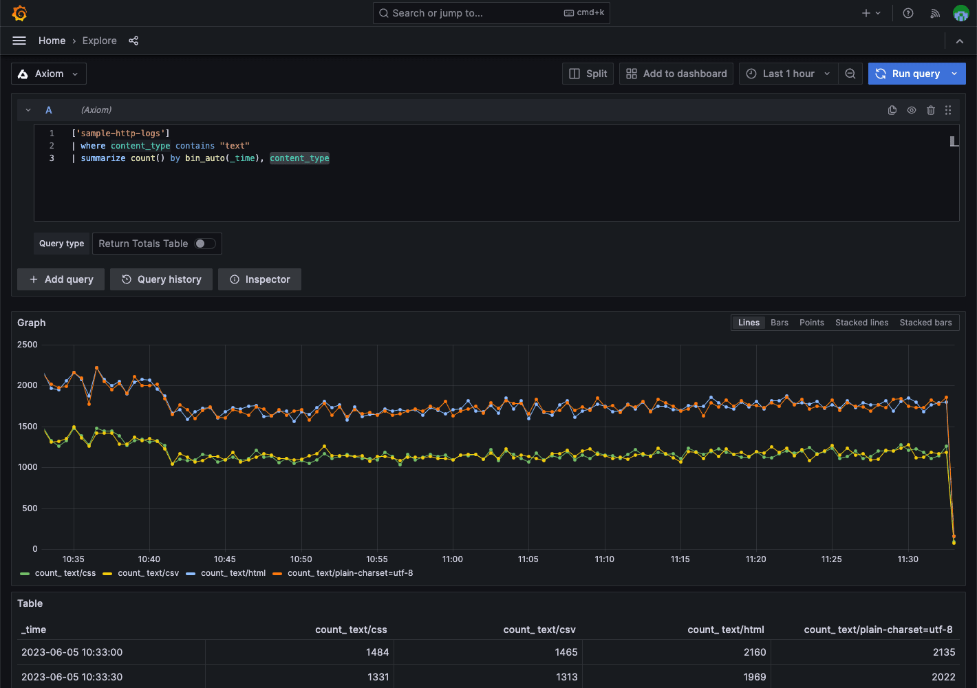 Grafana Explore Screenshot