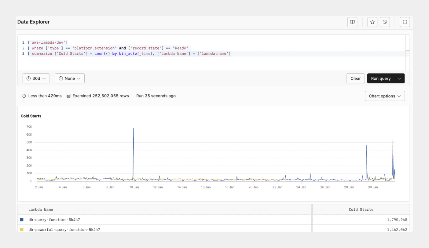 Monitoring Lambda