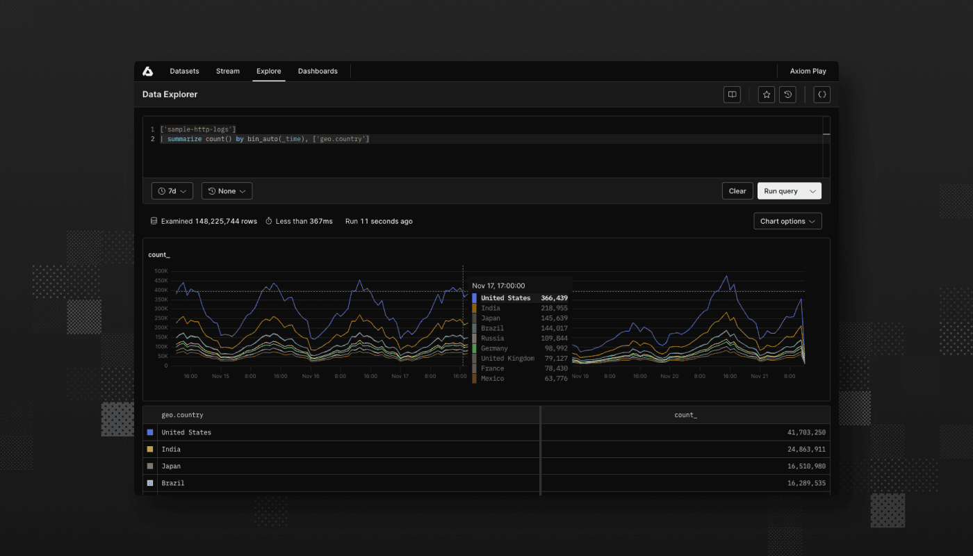 Refreshed theming and compact interface