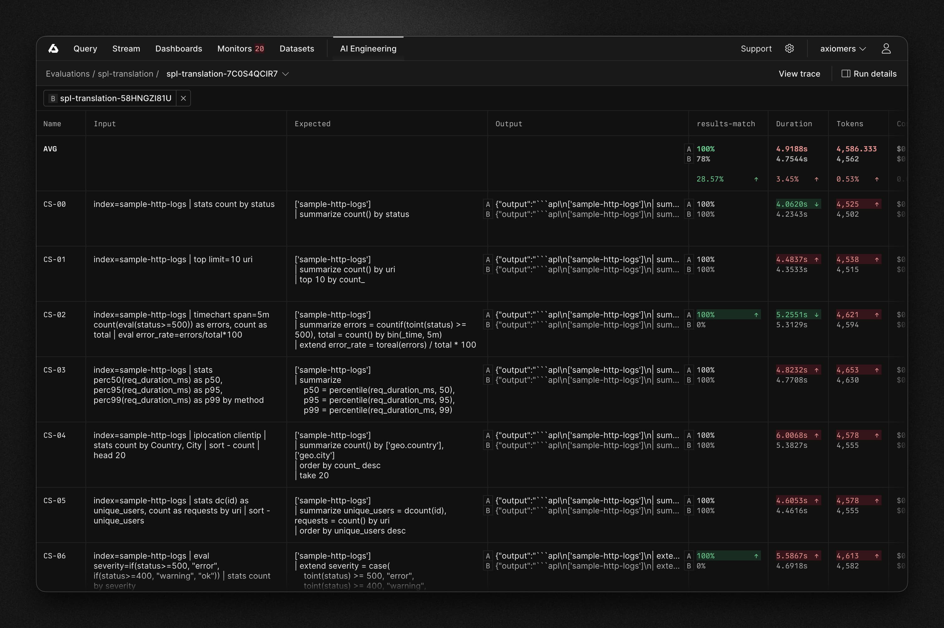 Eval comparison table in Axiom