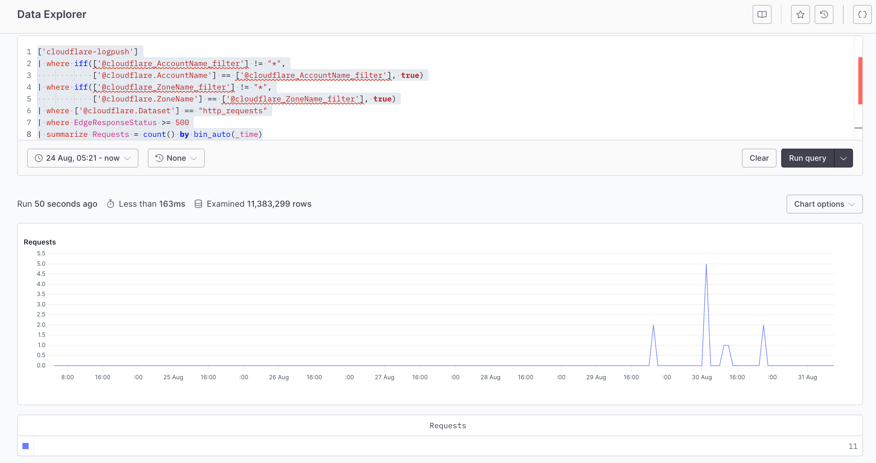 Axiom Dashboard