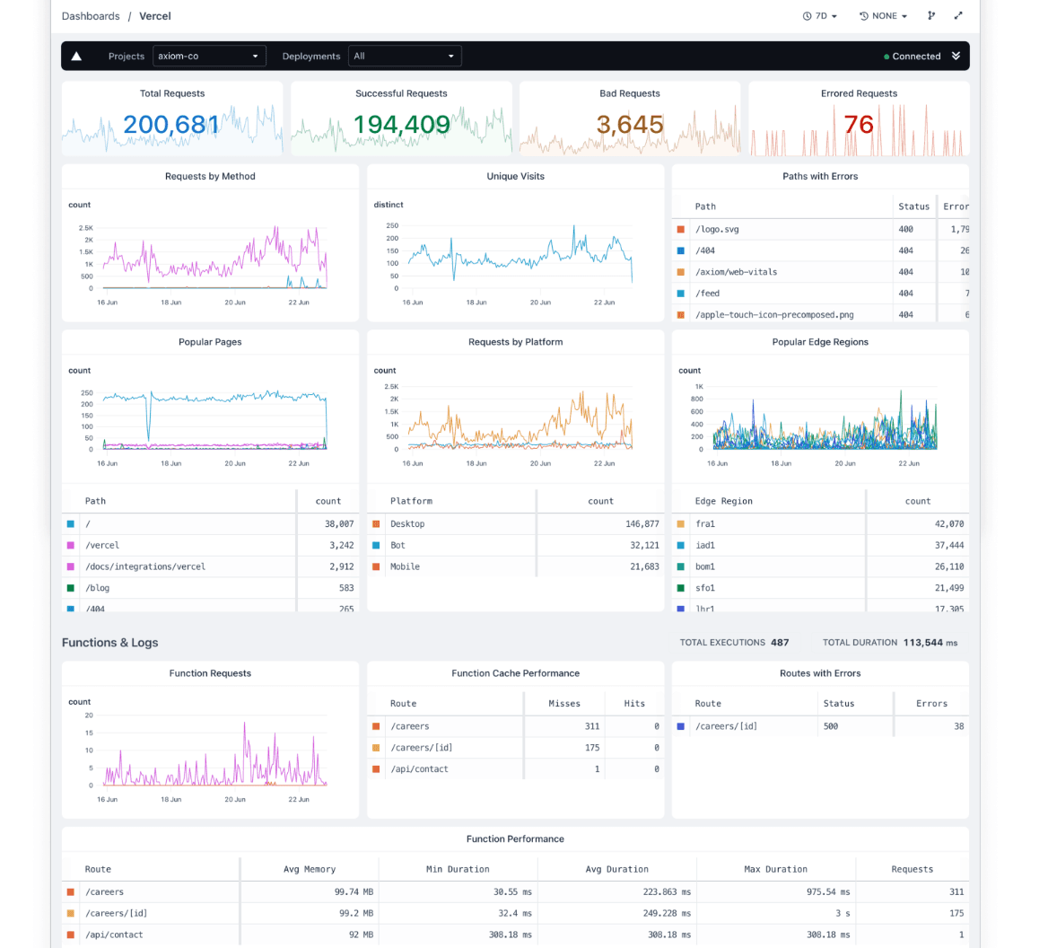 June Changelog: What’s New at Axiom