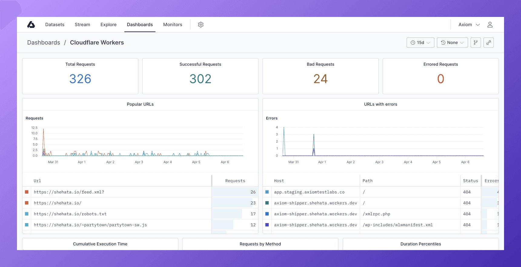 A screenshot of the Cloudflare Workers dashboard