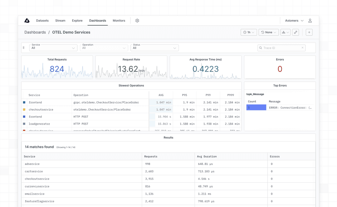 Distributed Tracing adds visual instrumentation for microservices