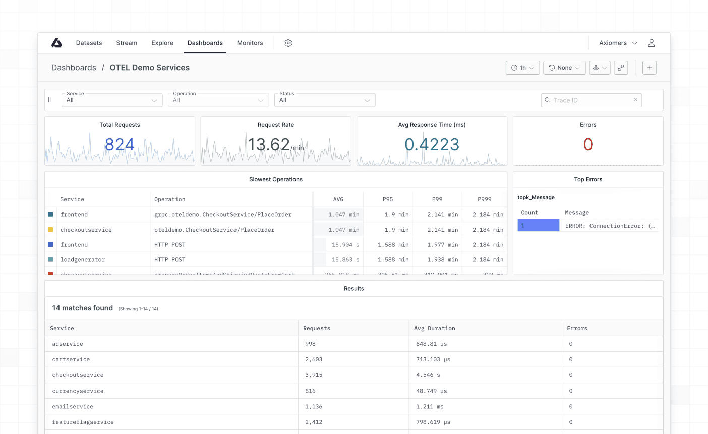 OTEL Tracing Dashboard