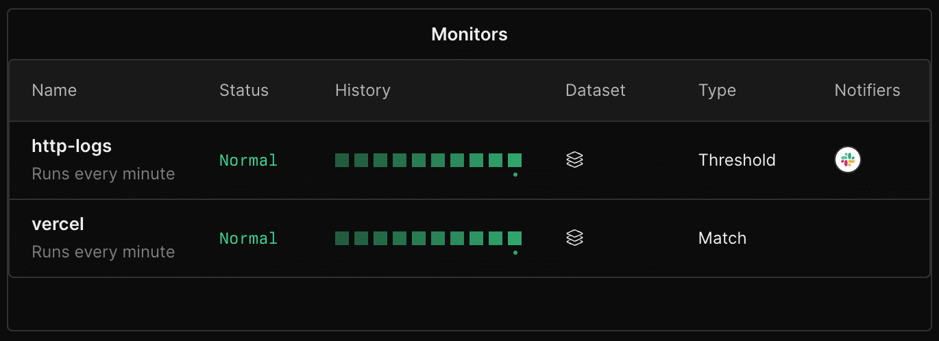 Axiom monitors list