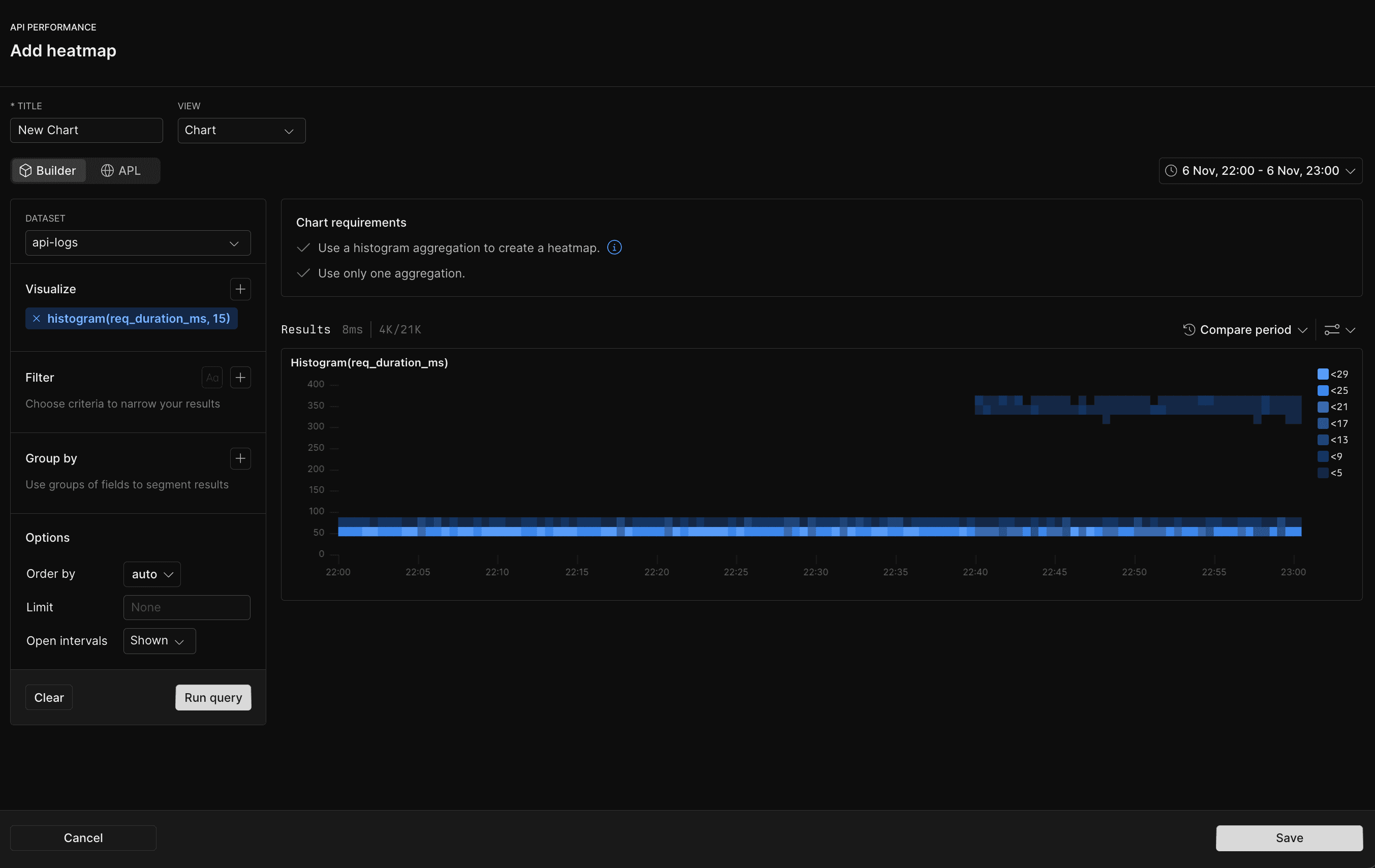 Axiom heatmap