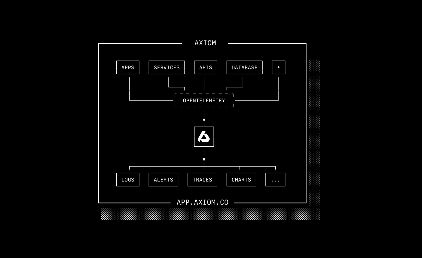 It’s time to stop self-managing your log infrastructure